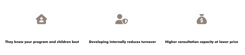 They know your program and children best, Developing internally reduces turnover, Higher consultation capacity at lower price